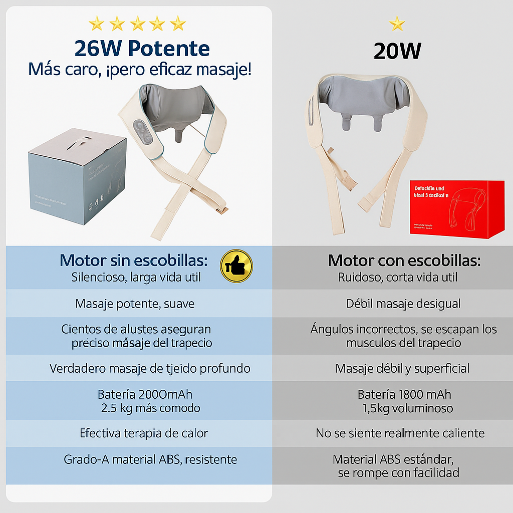 Shiatsu Masajeador de Cuello y Hombros