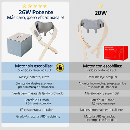 Shiatsu Masajeador de Cuello y Hombros